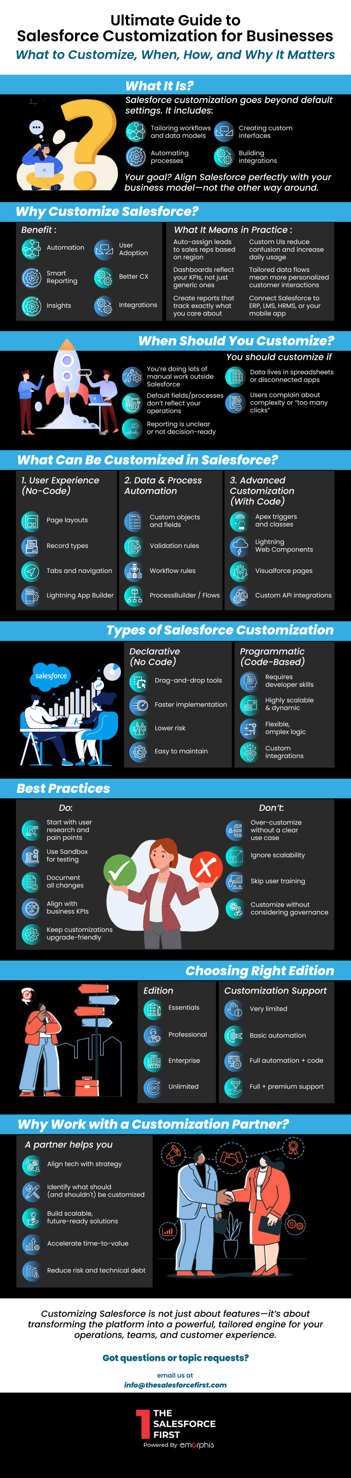 Infographic - Salesforce Customization Guide