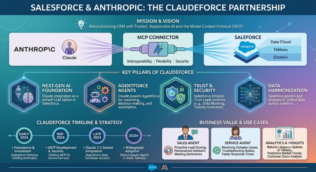 claudeforce, claudeforce salesforce, salesforce